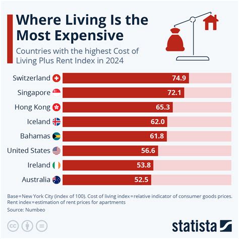 cost of living in tagalog